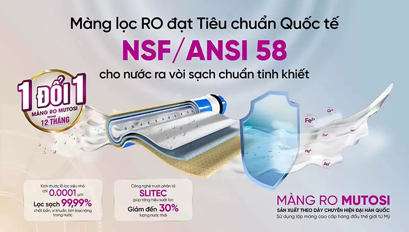 Màng RO Mutosi SLITEC 50GPD