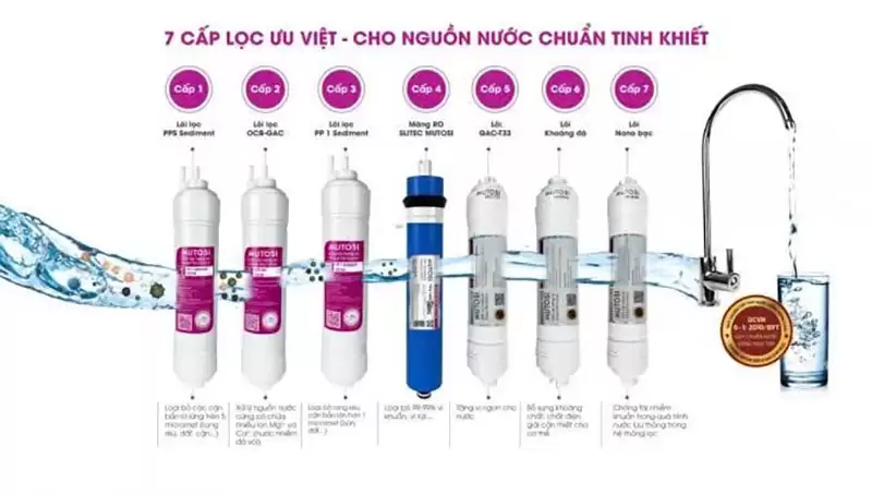 Máy lọc nước để gầm 7 lõi MP-370U