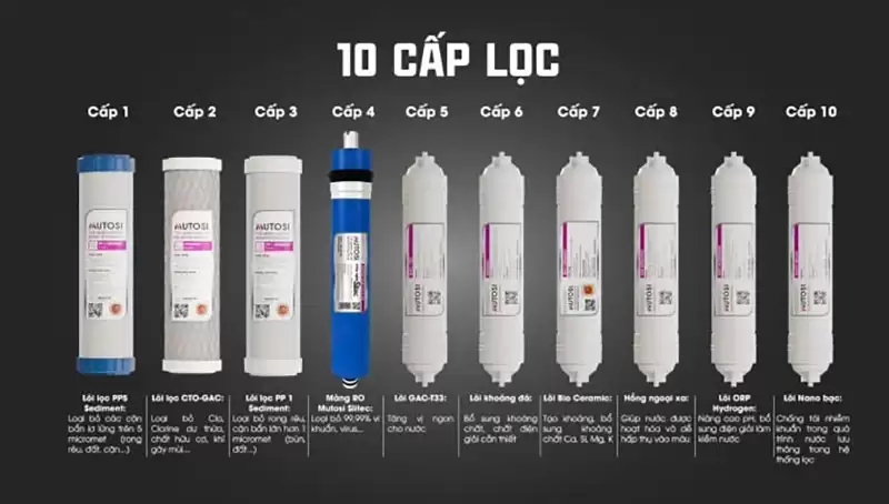 Máy lọc nước Nóng Lạnh Nguội 10 lõi MP-6102HC-ECO