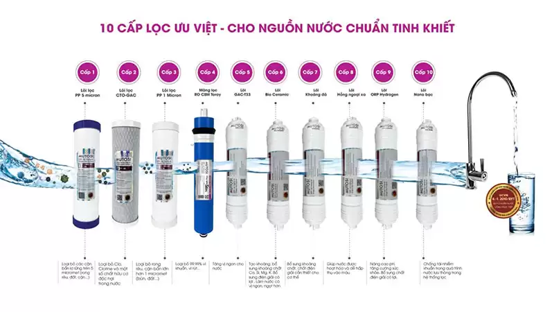 Máy lọc nước Nóng Lạnh Nguội 10 lõi MP-C102-MHC