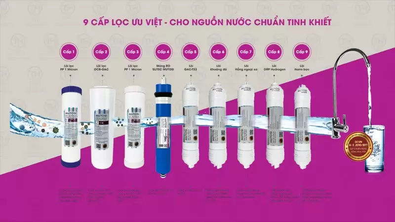 Máy lọc nước Nóng Lạnh Nguội 9 lõi MP-692HC-GR