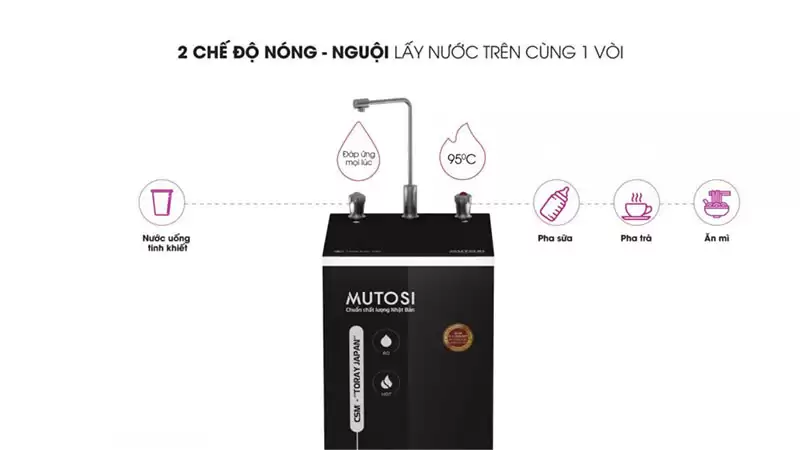 Máy lọc nước Nóng Nguội 9 lõi MP-592H-BK