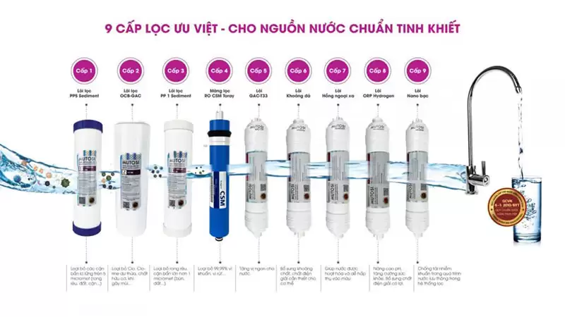 Máy lọc nước Nóng Nguội 9 lõi MP-592H-BK