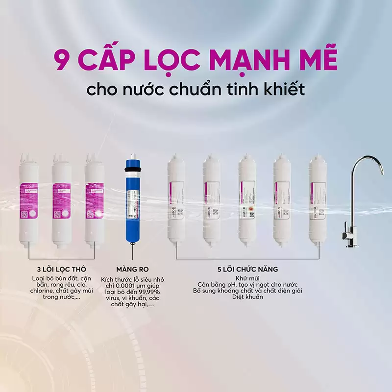 Máy lọc nước để gầm không tủ Mutosi MP-192