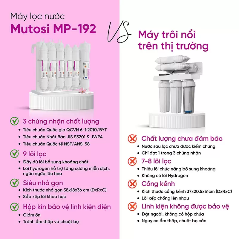 Máy lọc nước để gầm không tủ Mutosi MP-192