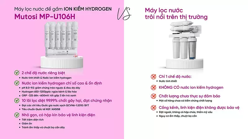 Máy lọc nước để gầm Mutosi MP-U106H