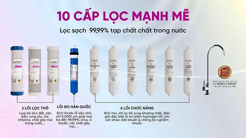 Máy lọc nước để gầm Mutosi MP-U106H