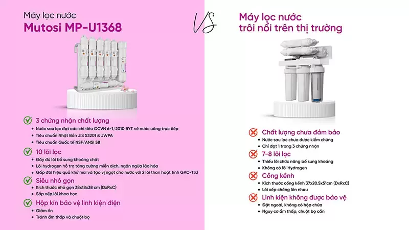 Máy lọc nước để gầm 10 lõi MP-U1368