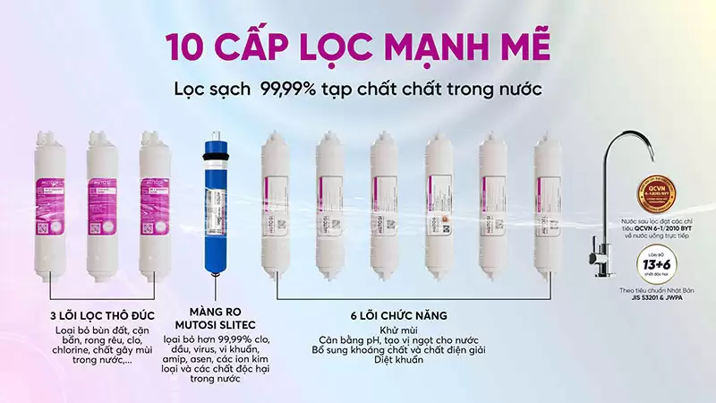 Máy lọc nước để gầm 10 lõi MP-U1368