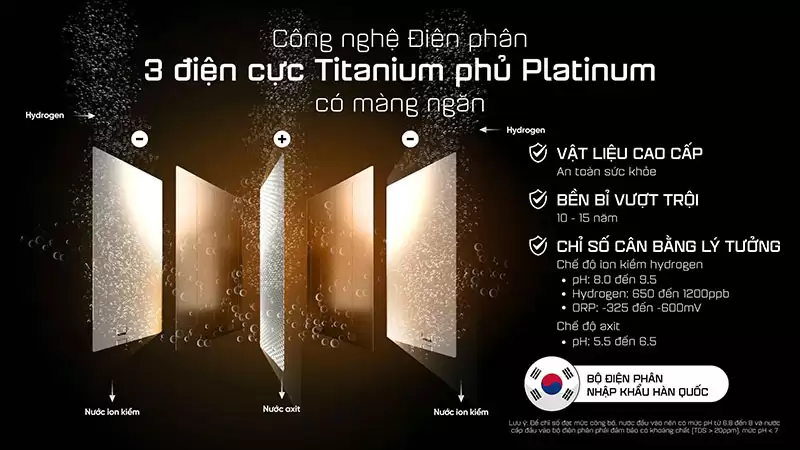 Máy lọc nước điện giải ion kiềm Hydrogen nóng nguội lạnh Mutosi MP-P89K