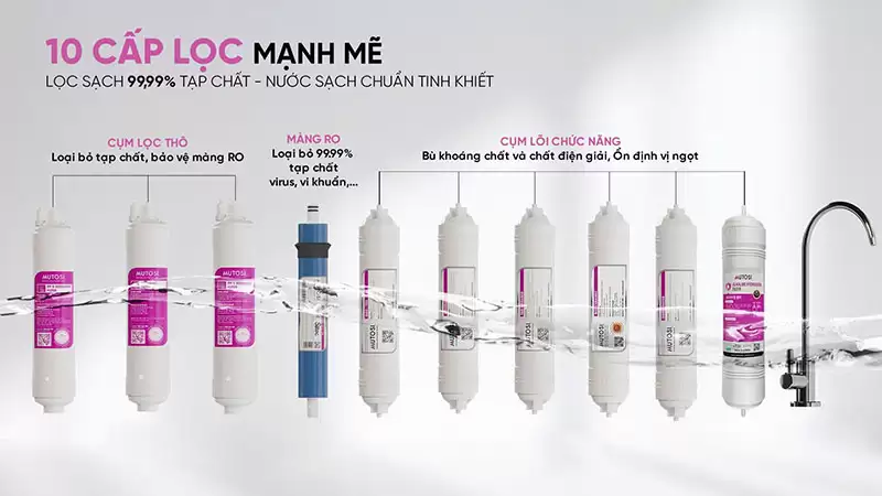 Máy lọc nước Ion Kiềm Hydrogen MP-S1021H