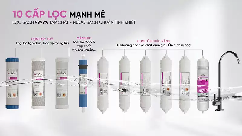 Máy Lọc Nước Ion Kiềm Hydrogen Mutosi MP-S106HK