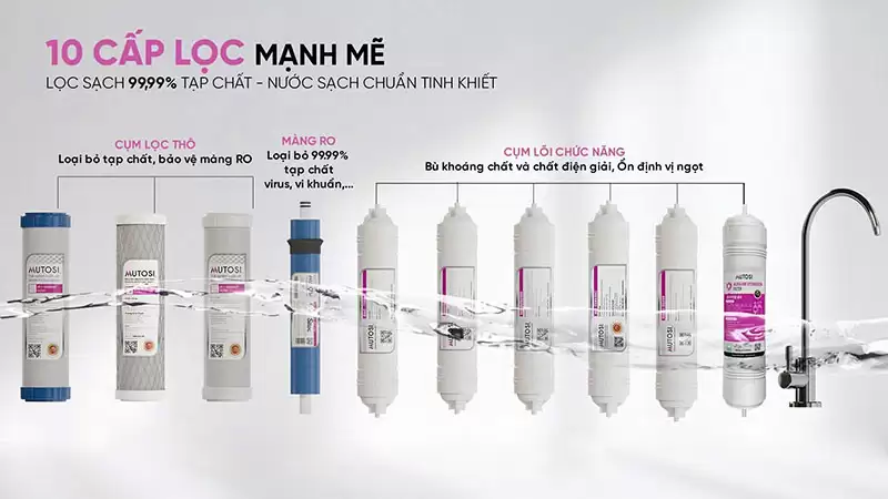 Máy lọc nước Ion Kiềm Hydrogen MP-S109H