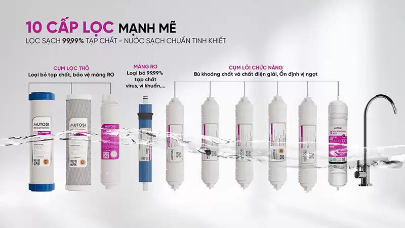Máy Lọc Nước Ion Kiềm Hydrogen Mutosi MP-S109HK