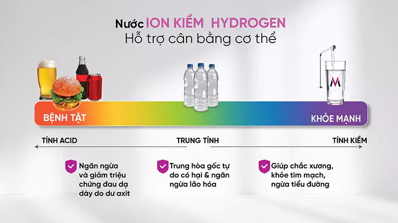Máy Lọc Nước Ion Kiềm Hydrogen Mutosi MP-S109HK