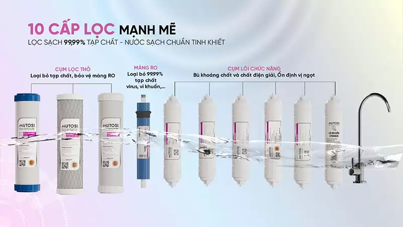 Máy lọc nước nóng lạnh nguội ion kiềm Hydrogen Mutosi MP-S119HCK