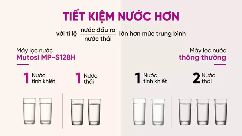 Máy lọc nước ion kiềm hydrogen MP-S128H