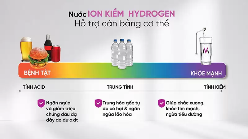 Máy lọc nước ion kiềm hydrogen MP-S128H