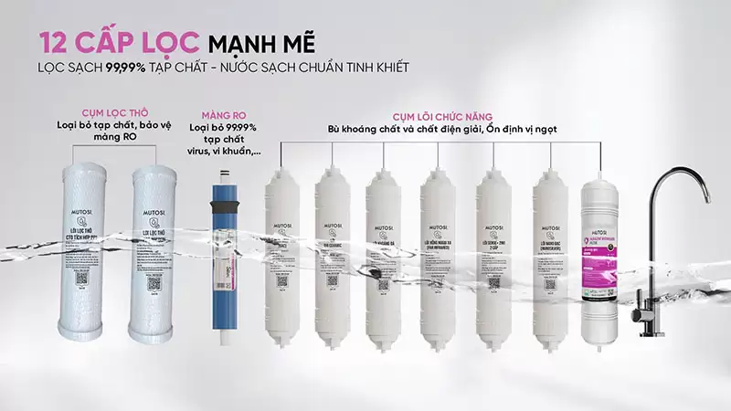 Máy lọc nước ion kiềm hydrogen MP-S128H