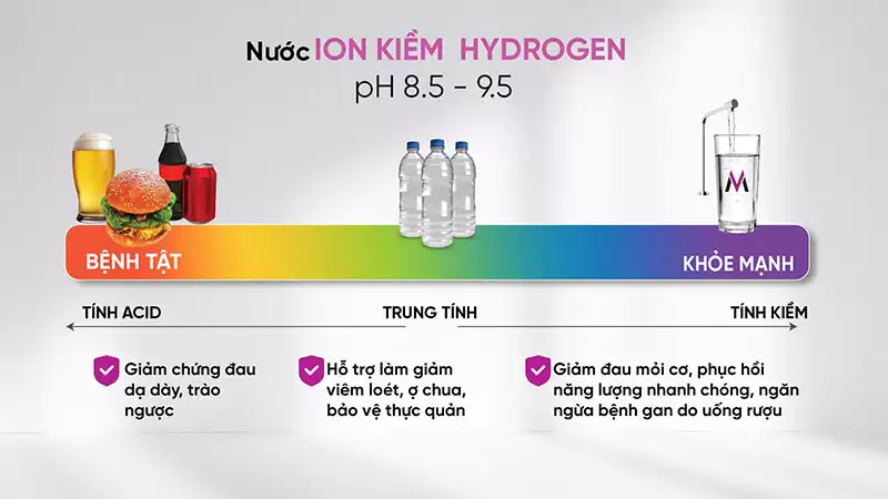 Máy lọc nước ion kiềm 10 lõi MP-S299HIC
