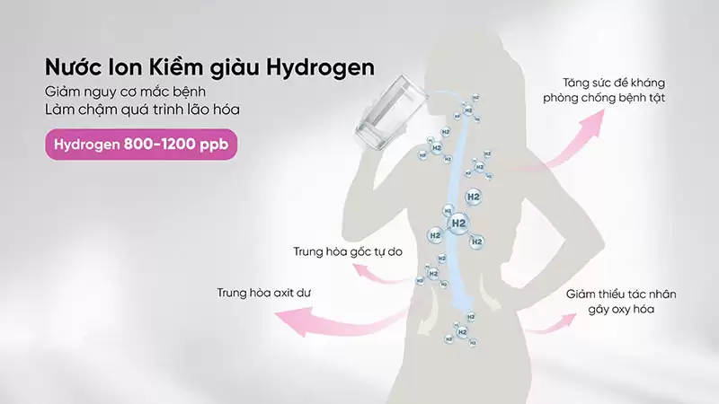 Máy lọc nước ion kiềm 10 lõi MP-S299HIC