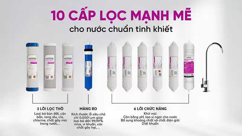 Máy Lọc Nước Ion Kiềm Hydrogen MP-TS1028H