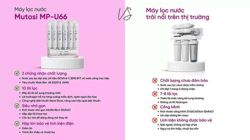 Máy lọc nước để gầm 10 lõi MP-U66