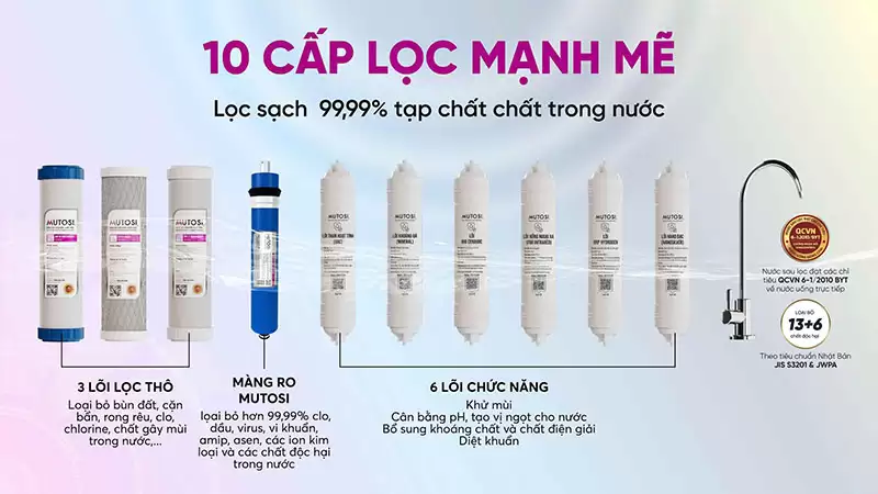 Máy lọc nước để gầm 10 lõi MP-U66